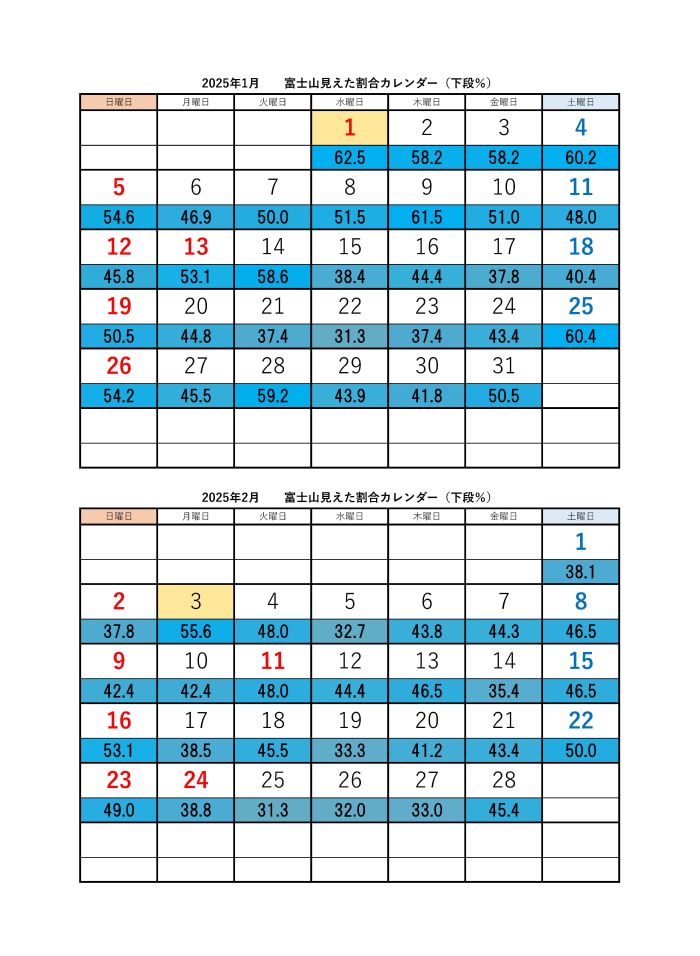 1月、2月